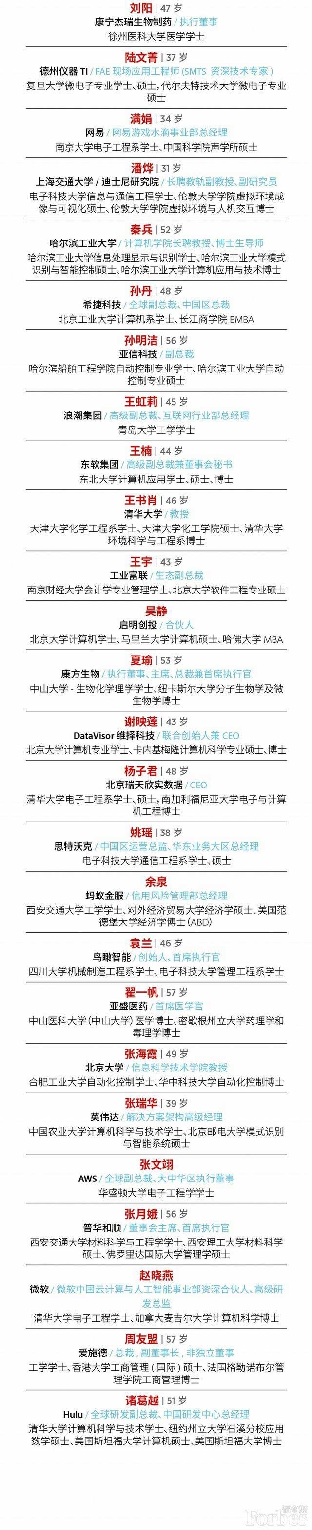 福布斯中国2020科技女性榜，985级教育经历超过90%-第2张图片-中国大学排行榜