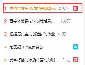 调查：本科毕业月平均起薪5825元，硕士10113元-第1张图片-中国大学排行榜