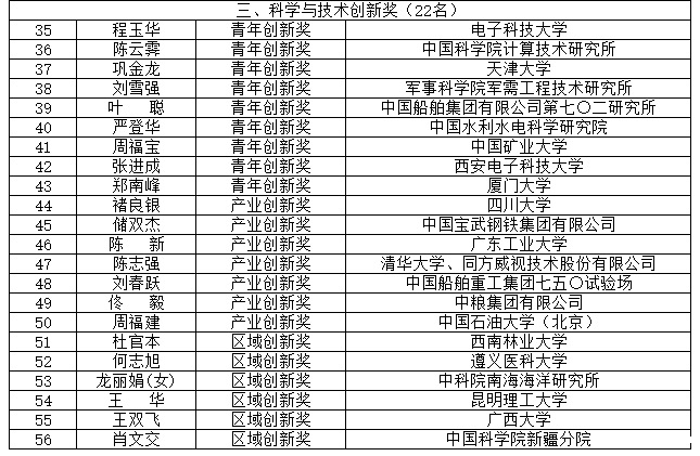 2021、2022年何梁何利奖中国大学获奖统计-第3张图片-中国大学排行榜