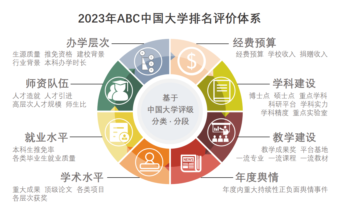 2023年中国民航大学排名_评级-第2张图片-中国大学排行榜