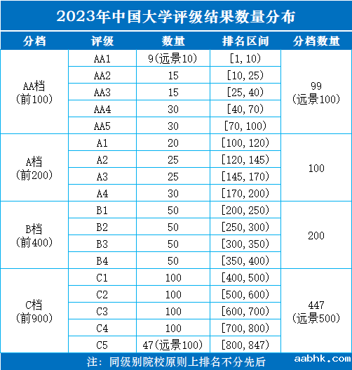 2023年河北省大学评级-第2张图片-中国大学排行榜