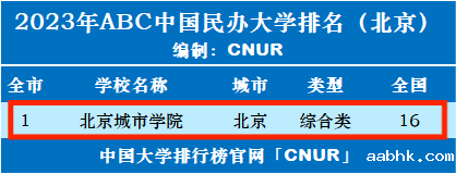 2023年北京城市学院排名_评级-第1张图片-中国大学排行榜