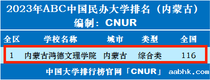 2023年内蒙古鸿德文理学院排名_评级-第1张图片-中国大学排行榜