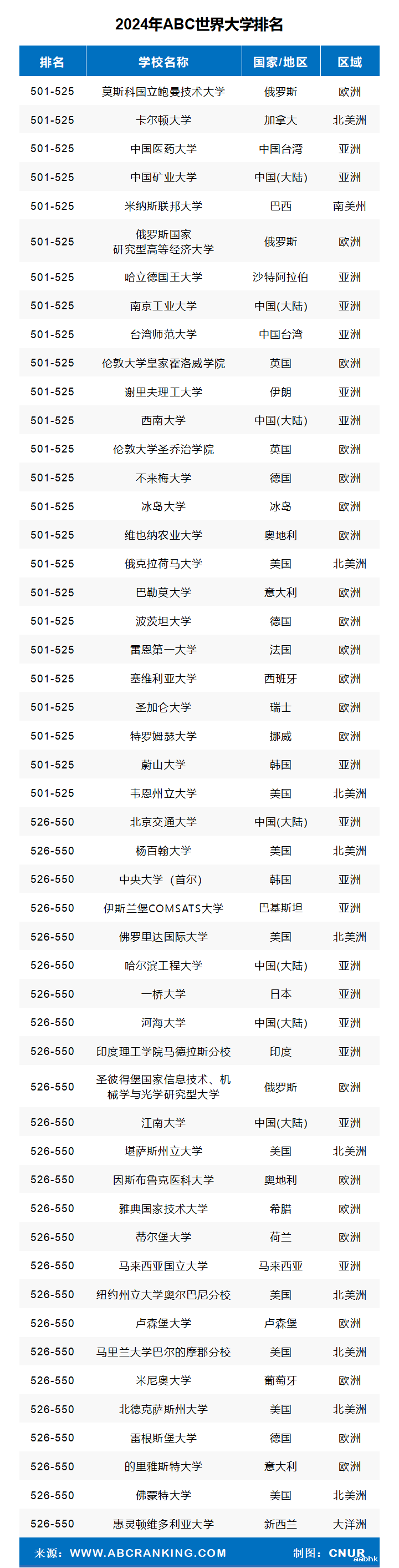 2024年ABC世界大学排名-第16张图片-中国大学排行榜