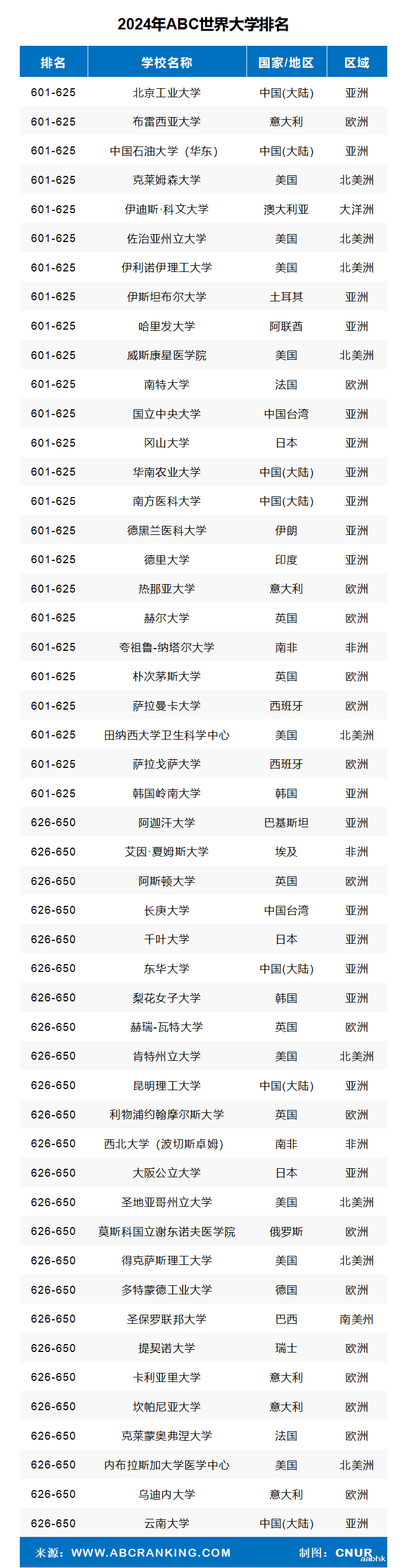 2024年ABC世界大学排名-第18张图片-中国大学排行榜
