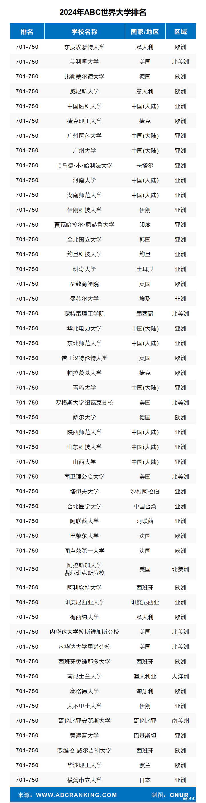 2024年ABC世界大学排名-第20张图片-中国大学排行榜