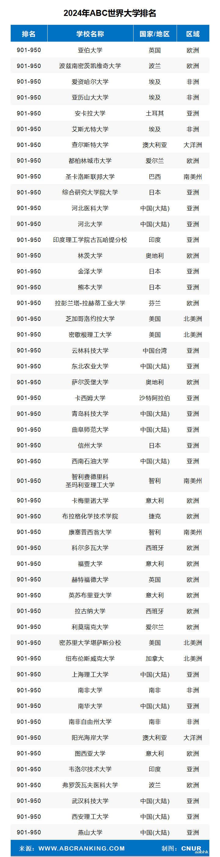 2024年ABC世界大学排名-第24张图片-中国大学排行榜