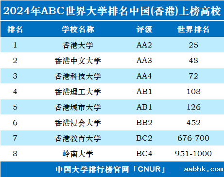 2024年中国香港大学世界排名-第1张图片-中国大学排行榜