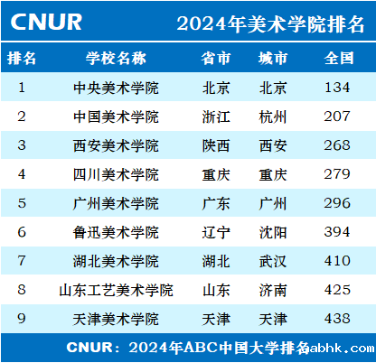 2024年美术学院排名一览表-第1张图片-中国大学排行榜