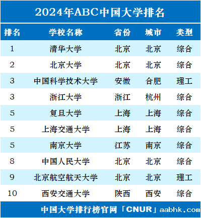2024年美国最佳大学排名前十-第2张图片-中国大学排行榜
