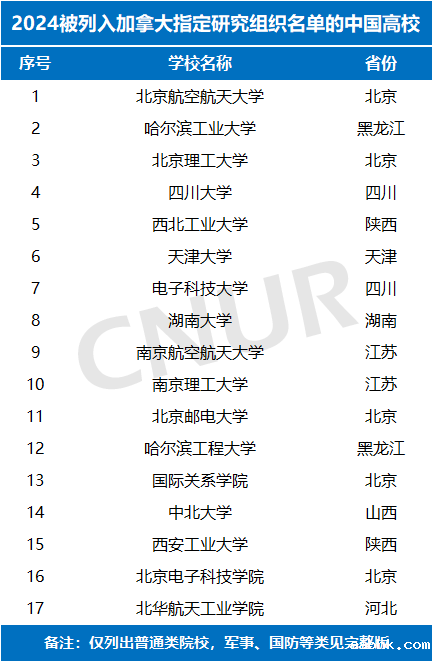 2024年“指定研究组织名单”，国内多所高校列入-第1张图片-中国大学排行榜