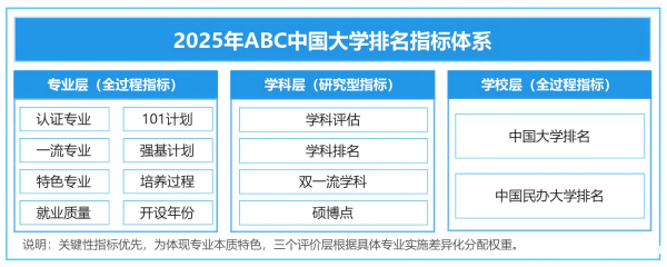 2025年中国大学华体会hth评级，即将发布-第1张图片-中国大学排行榜
