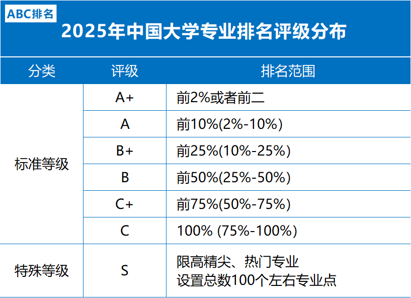 2025年中国大学华体会hth评级，即将发布-第2张图片-中国大学排行榜